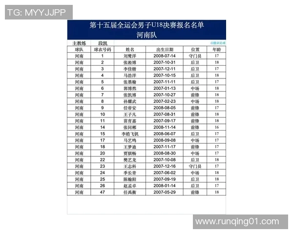 全运会足球明星注册名单揭晓各路球星齐聚赛场争辉 全运会足球明星注册名单揭晓各路球星齐聚赛场争辉