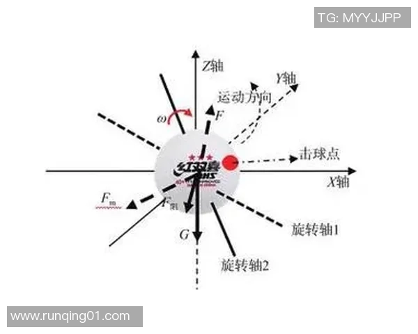 南京乒乓球队战术表现的数据分析与策略优化研究 南京乒乓球队战术表现的数据分析与策略优化研究