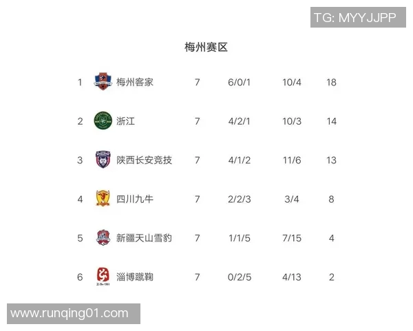 西安篮球队强势领跑欧锦赛积分榜目前积分达到65分展现出色实力 西安篮球队强势领跑欧锦赛积分榜目前积分达到65分展现出色实力