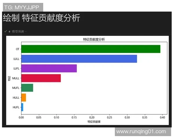 独家分析：重庆街舞队的技术对比
