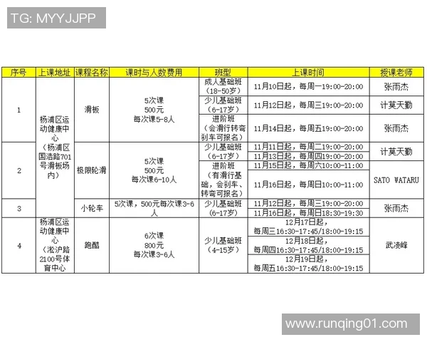 2026极限运动配合排行榜：成都极限运动队位居第8名